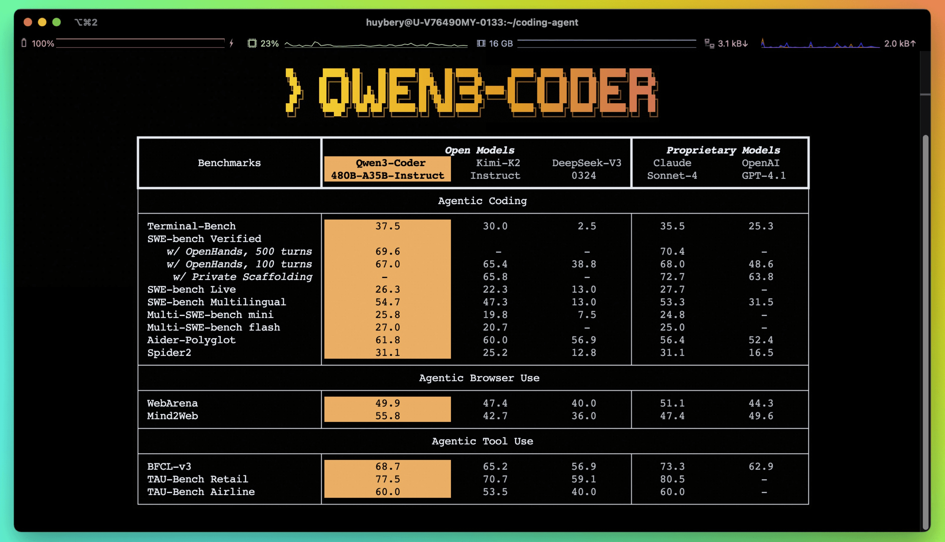 Qwen3-Coder project overview